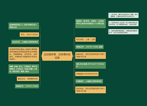 法定赡养费、抚养费纠纷证据