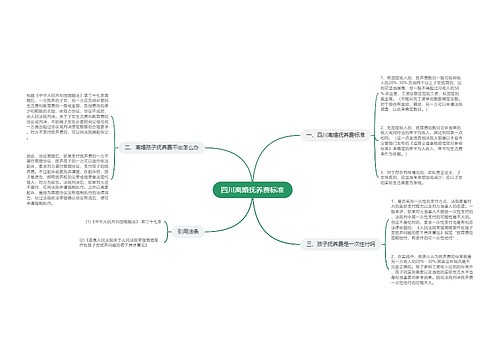 四川离婚抚养费标准