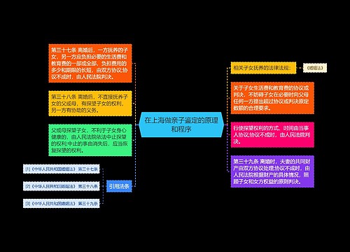 在上海做亲子鉴定的原理和程序