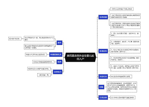 惠民县政策外出生婴儿如何入户