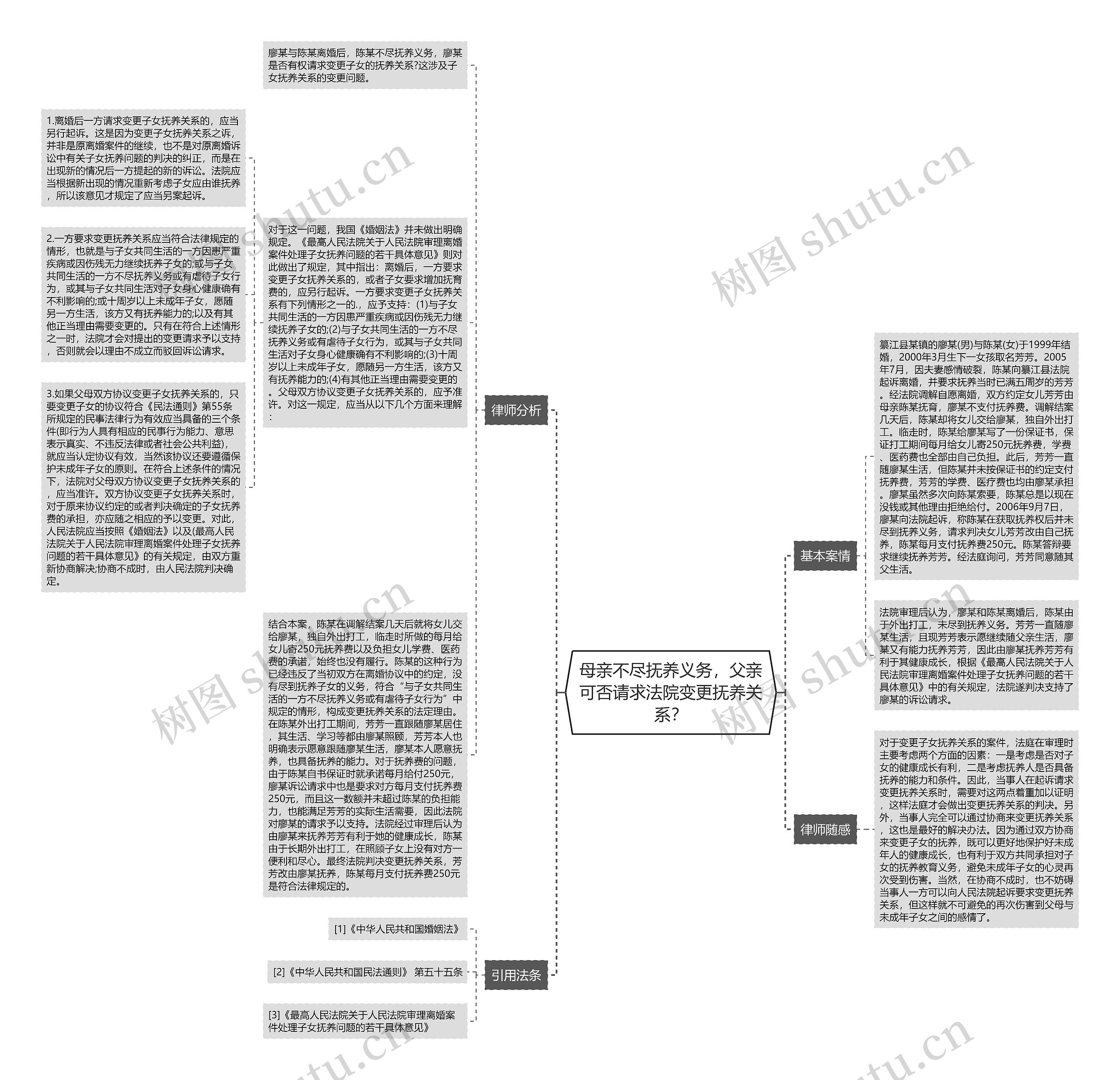 母亲不尽抚养义务，父亲可否请求法院变更抚养关系？