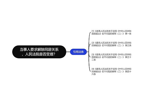 当事人要求解除同居关系，人民法院是否受理？