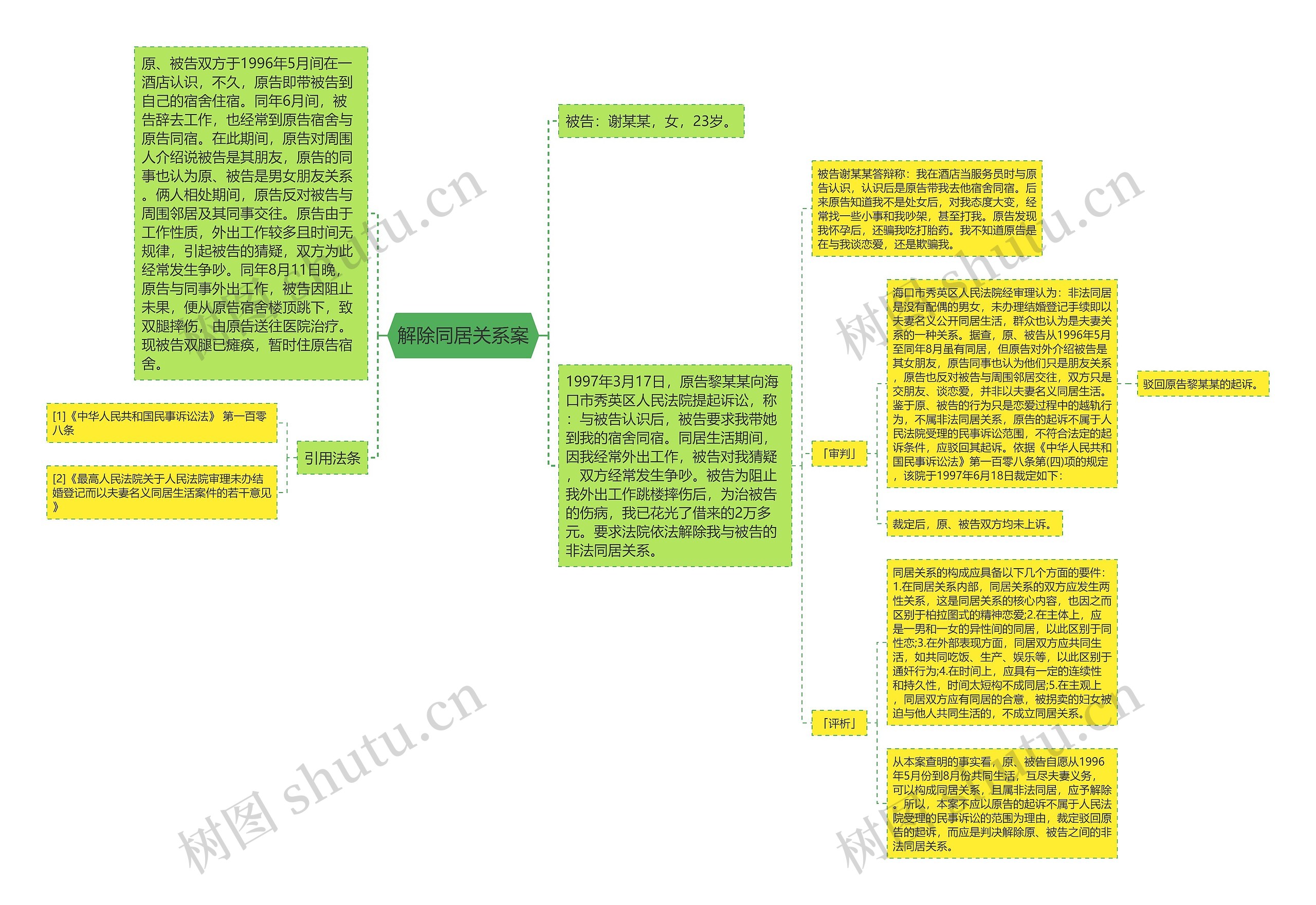 解除同居关系案思维导图