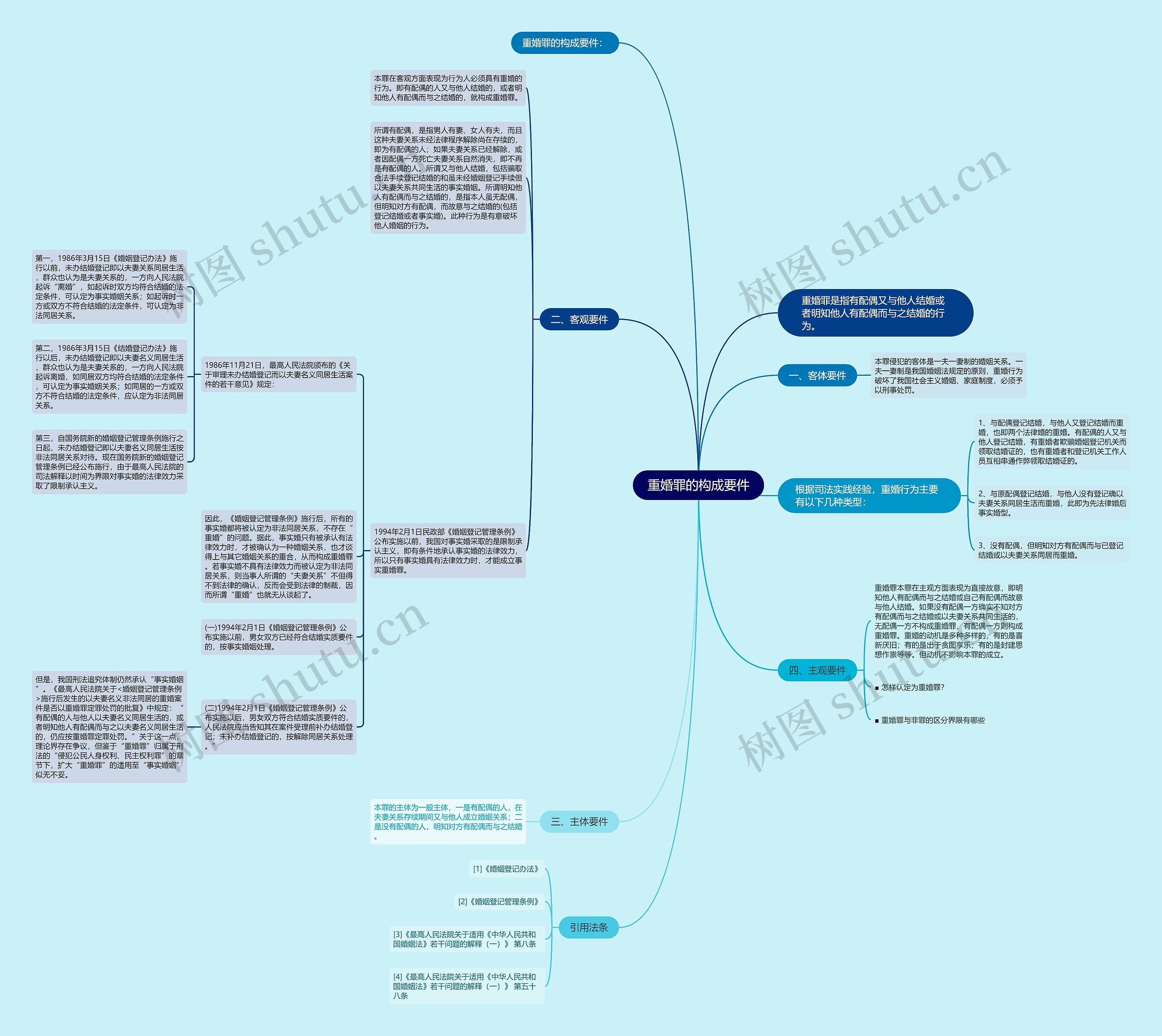 重婚罪的构成要件 重婚罪的构成要件