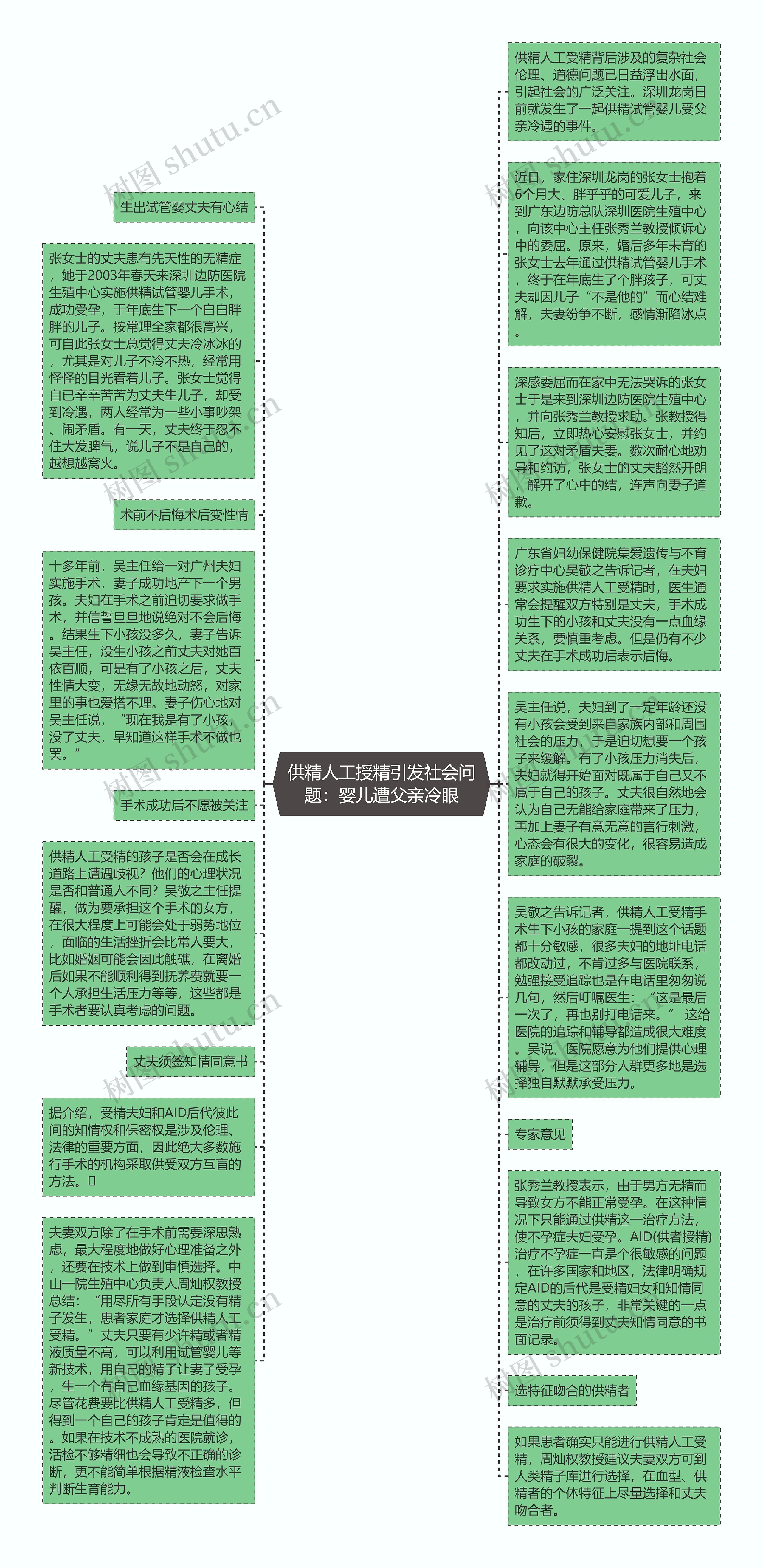 供精人工授精引发社会问题：婴儿遭父亲冷眼