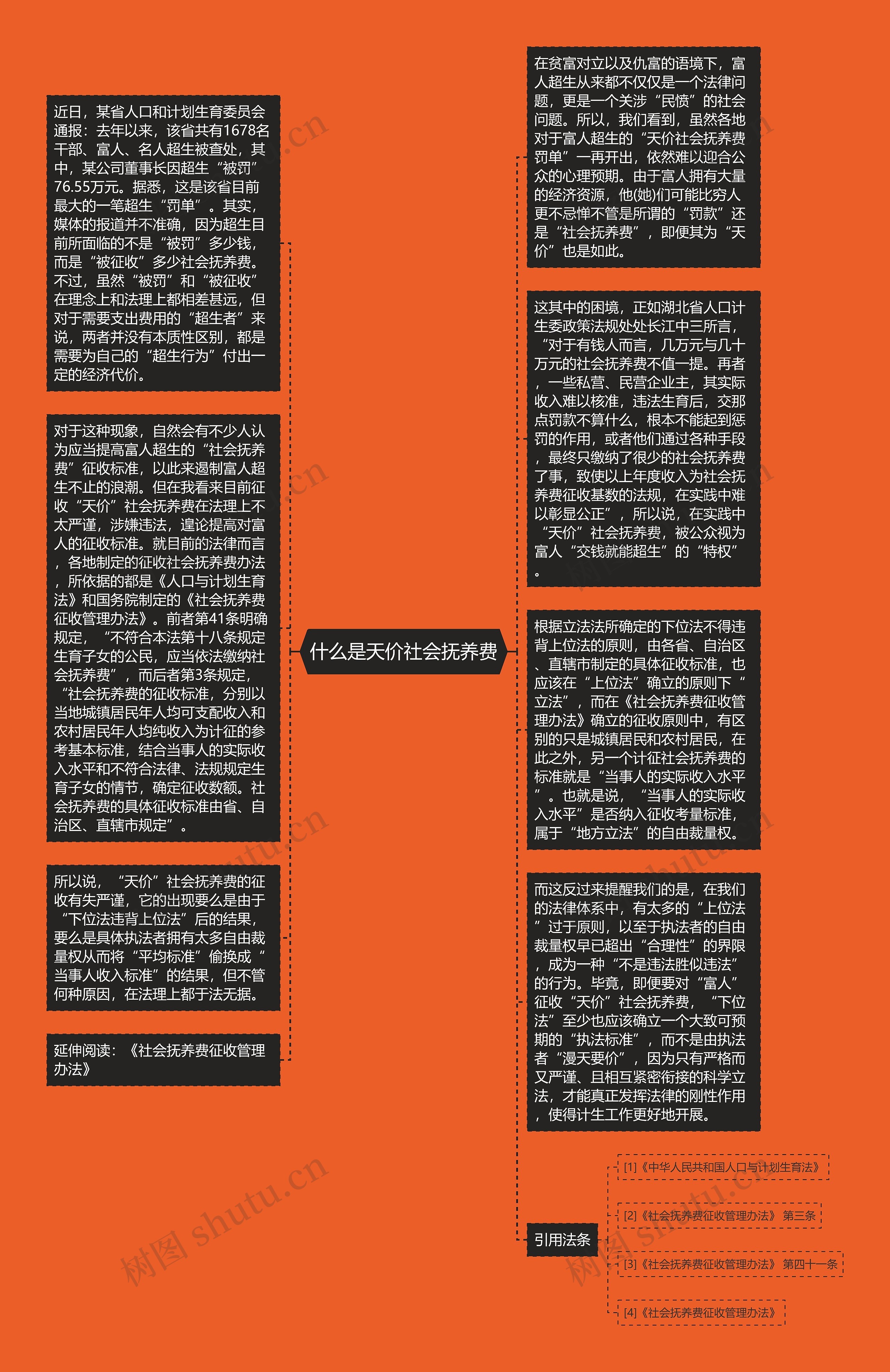 什么是天价社会抚养费