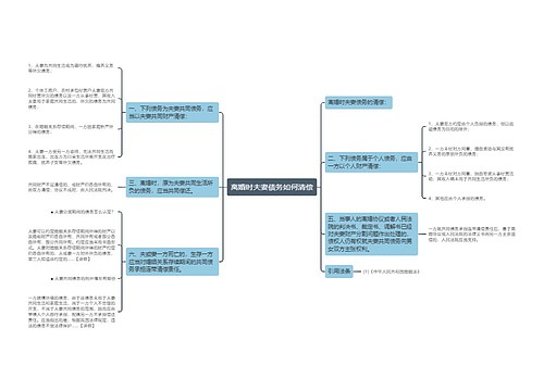 离婚时夫妻债务如何清偿