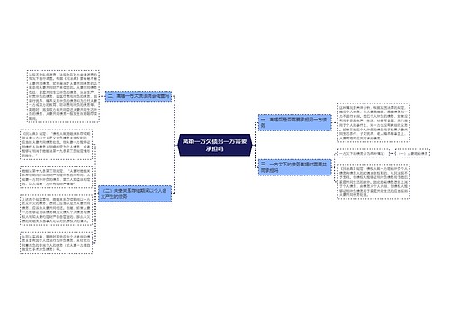 离婚一方欠债另一方需要承担吗