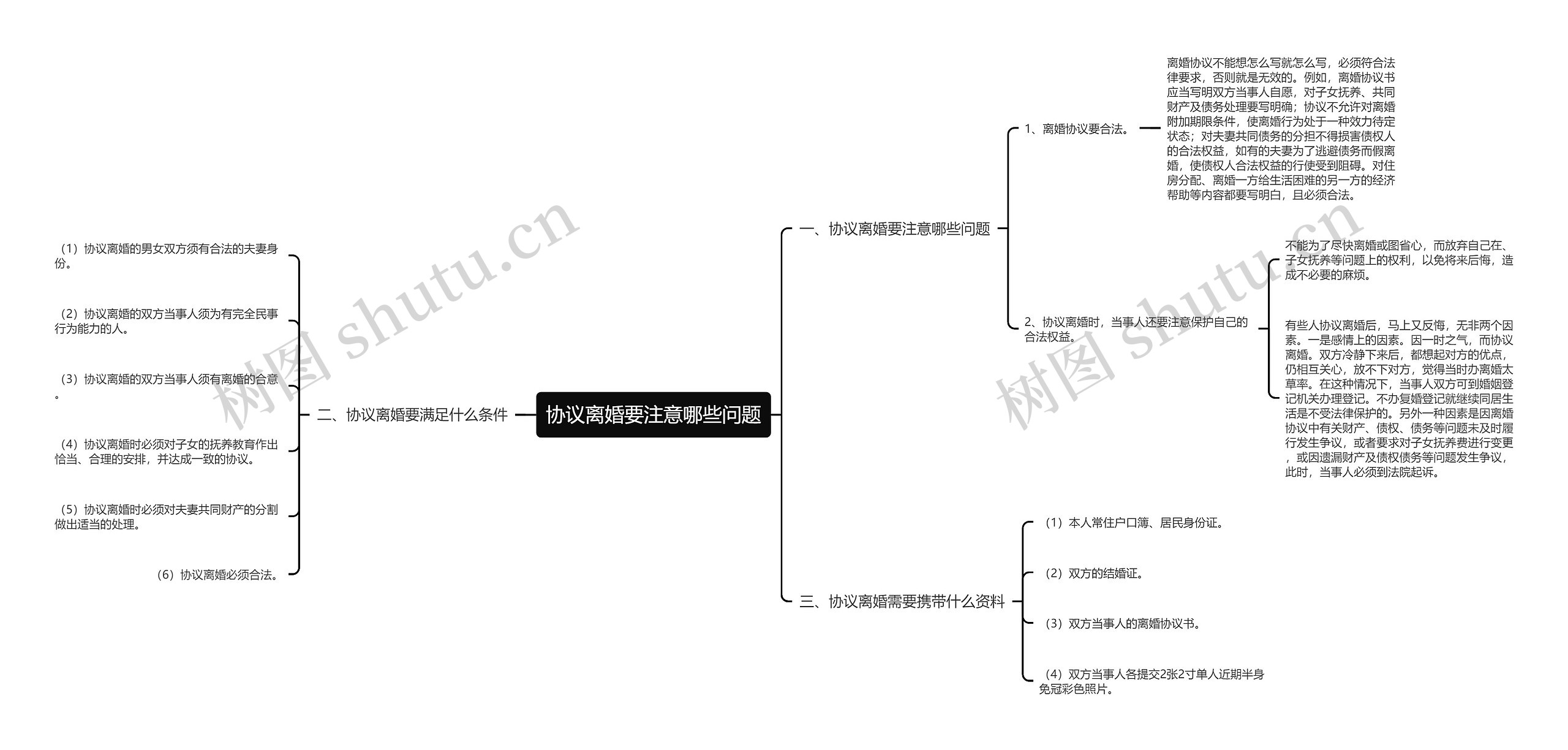 协议离婚要注意哪些问题