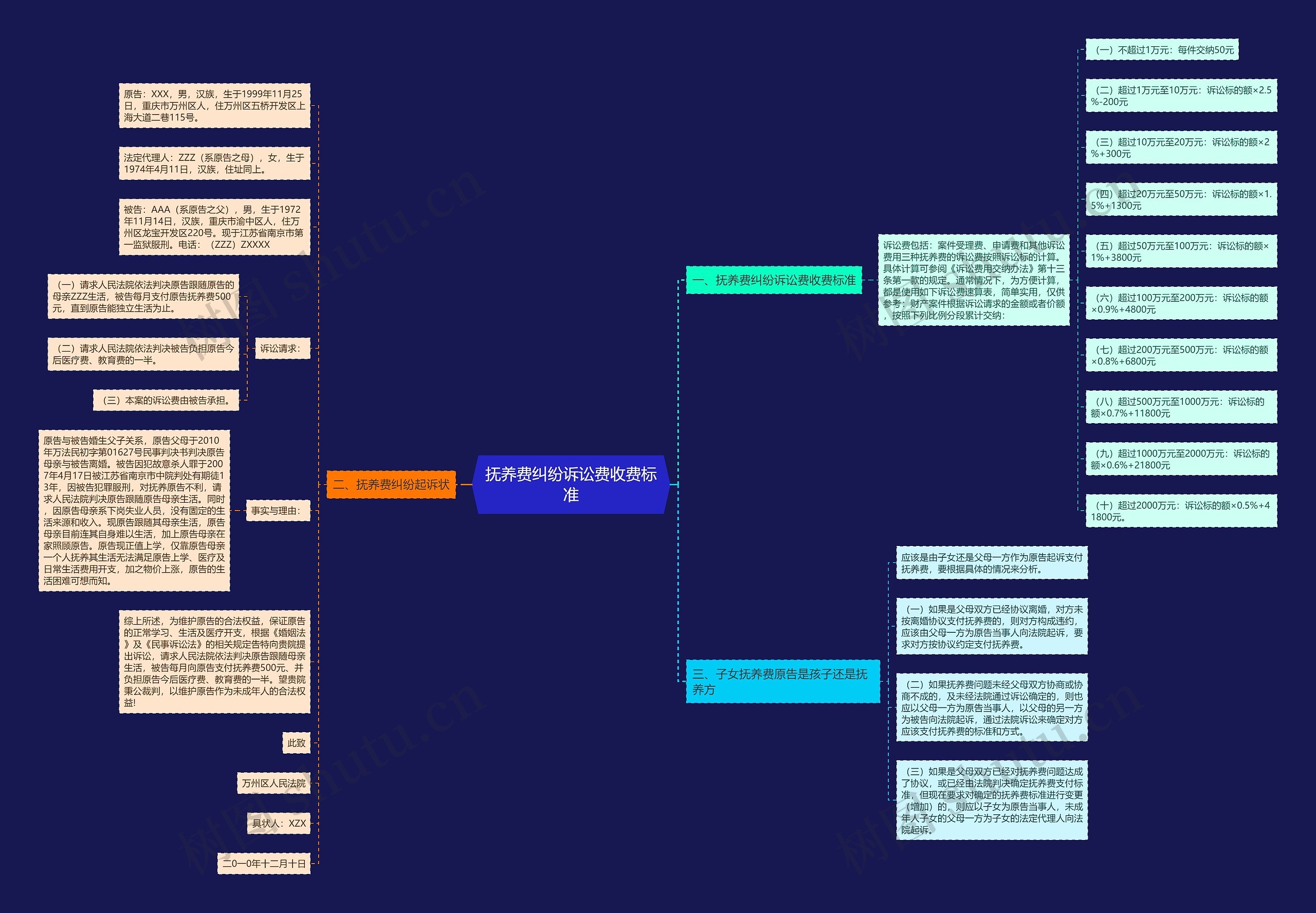 抚养费纠纷诉讼费收费标准 抚养费纠纷诉讼费收费标准