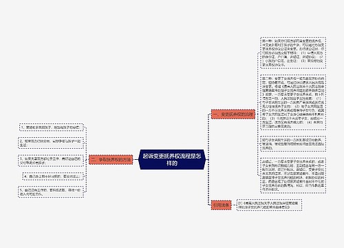 起诉变更抚养权流程是怎样的