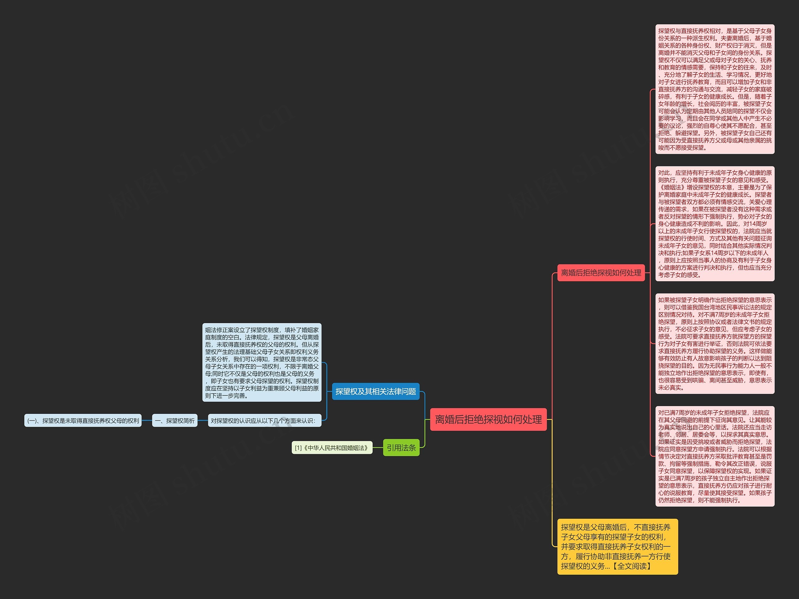 离婚后拒绝探视如何处理思维导图