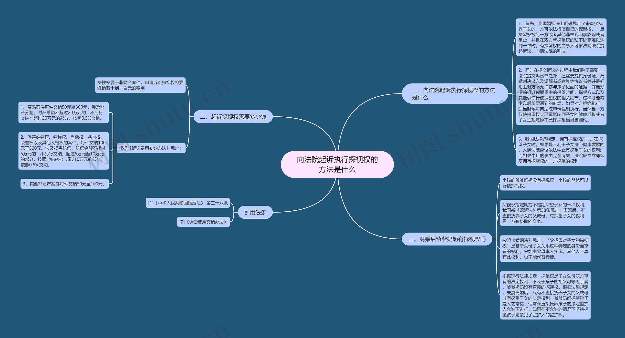 向法院起诉执行探视权的方法是什么 向法院起诉执行探视权的方法是什么