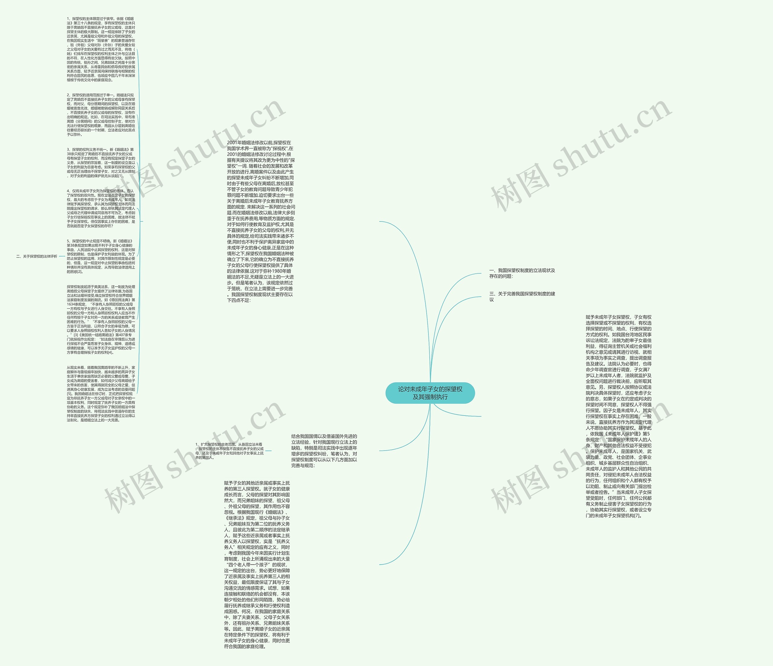 论对未成年子女的探望权及其强制执行思维导图