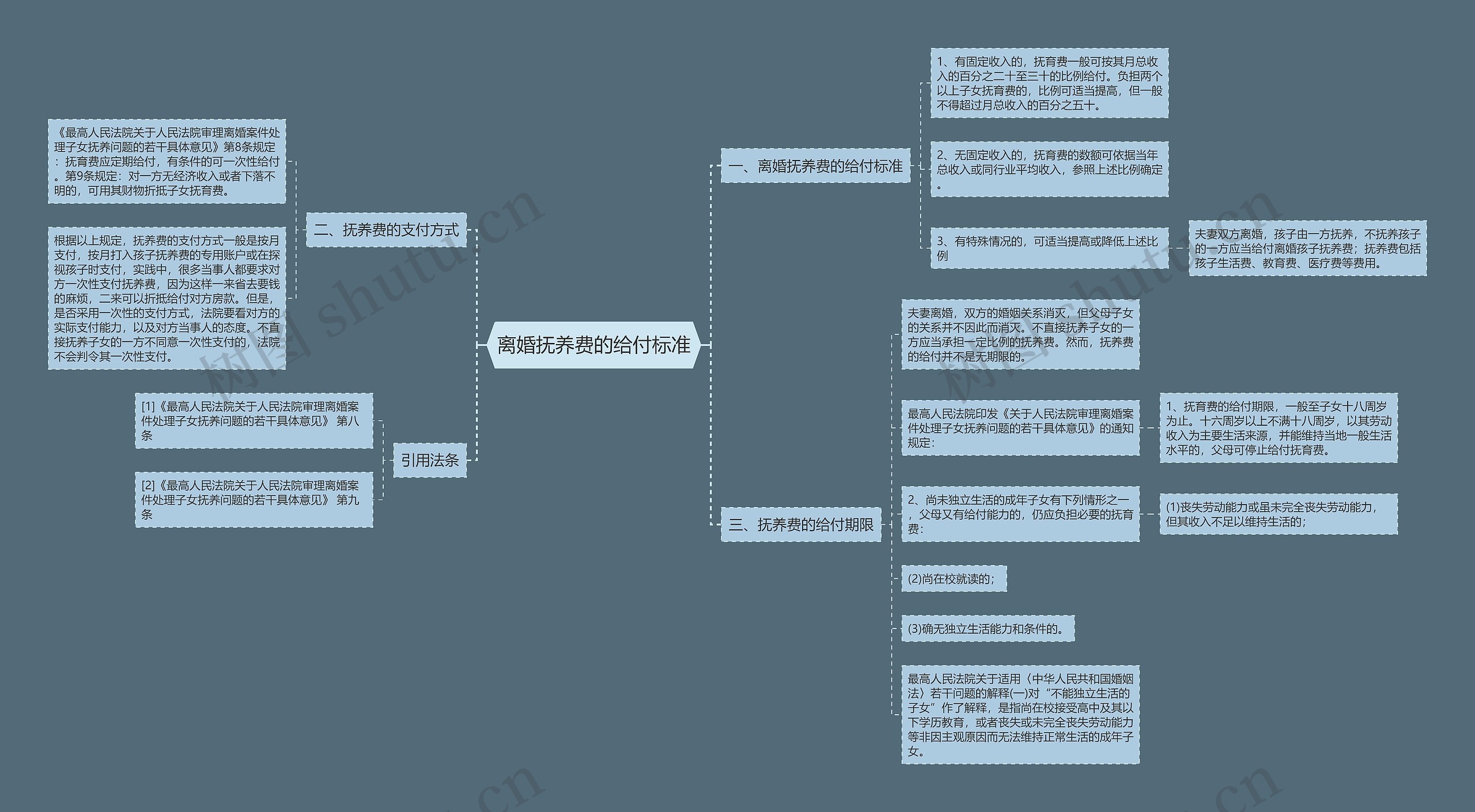 离婚抚养费的给付标准