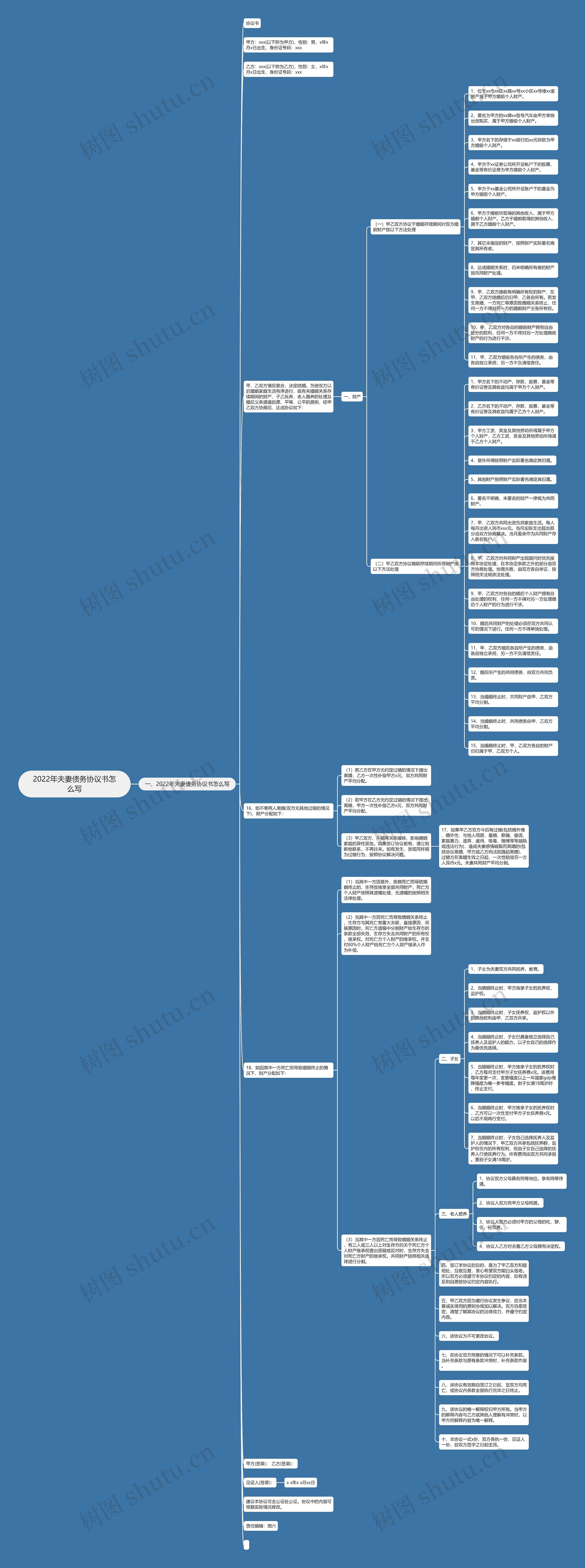 2022年夫妻债务协议书怎么写思维导图