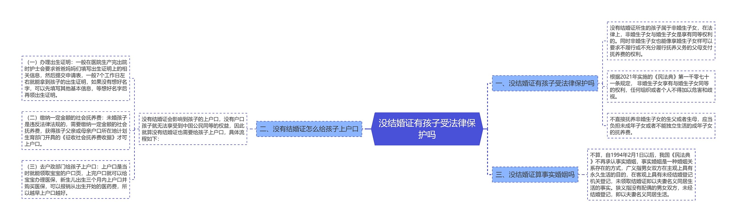 没结婚证有孩子受法律保护吗 没结婚证有孩子受法律保护吗