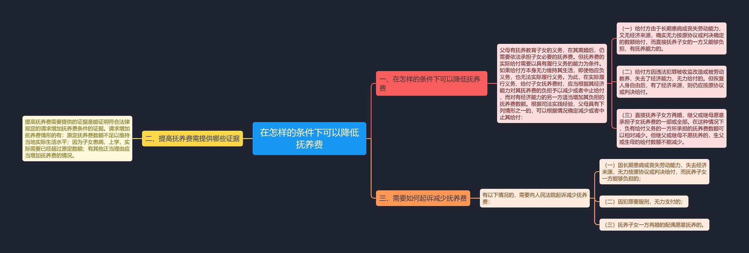 在怎样的条件下可以降低抚养费