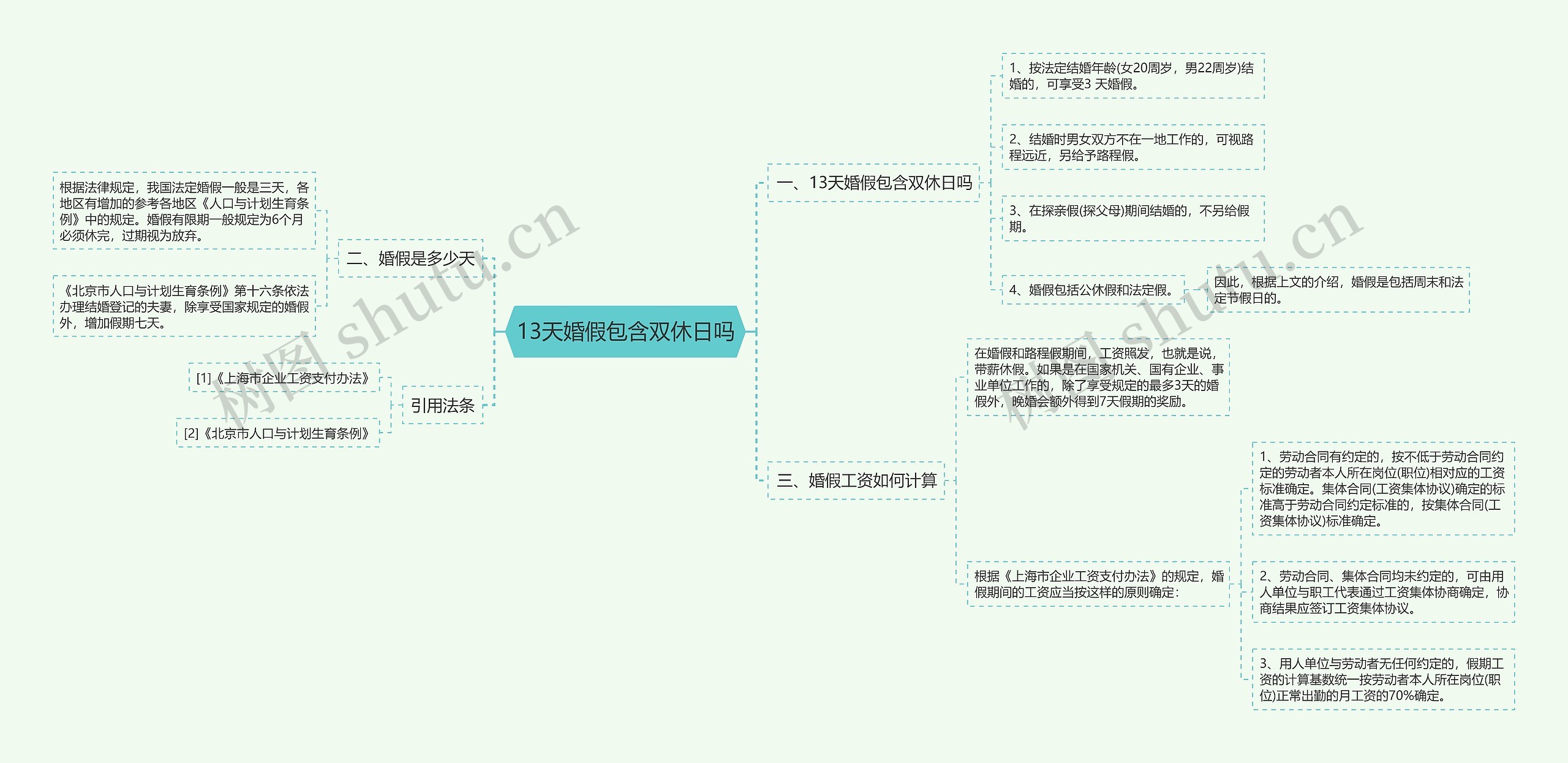 13天婚假包含双休日吗思维导图