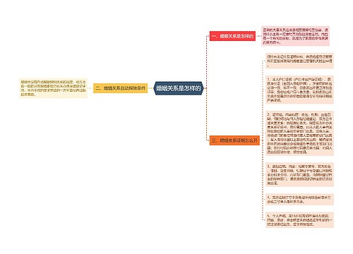 婚姻关系是怎样的