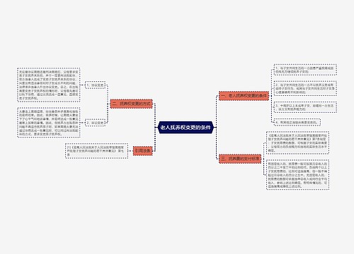 老人抚养权变更的条件