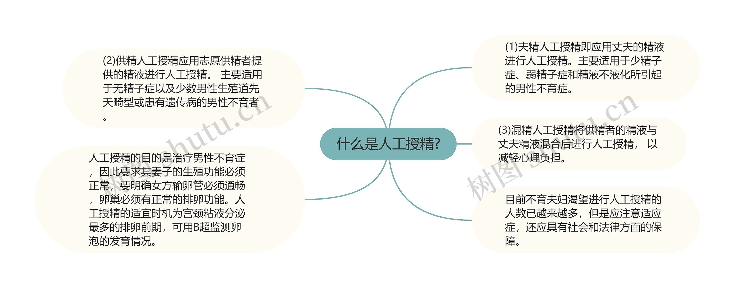 什么是人工授精?