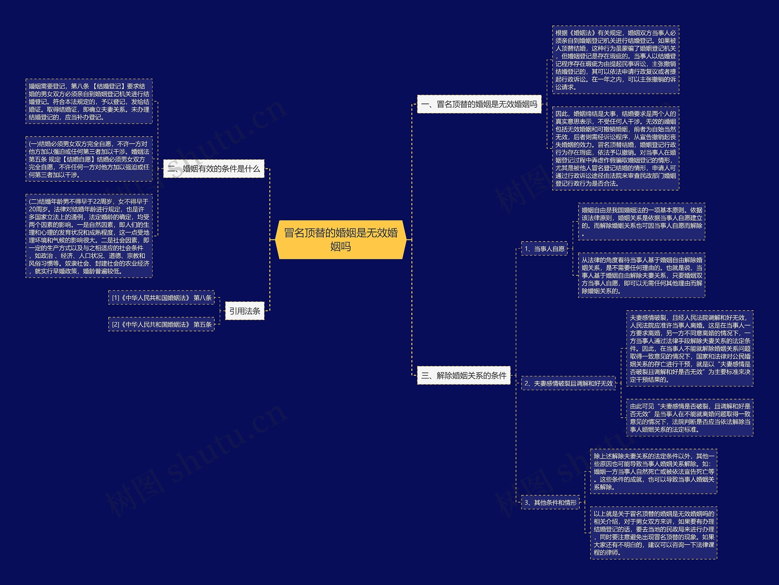 冒名顶替的婚姻是无效婚姻吗 冒名顶替的婚姻是无效婚姻吗