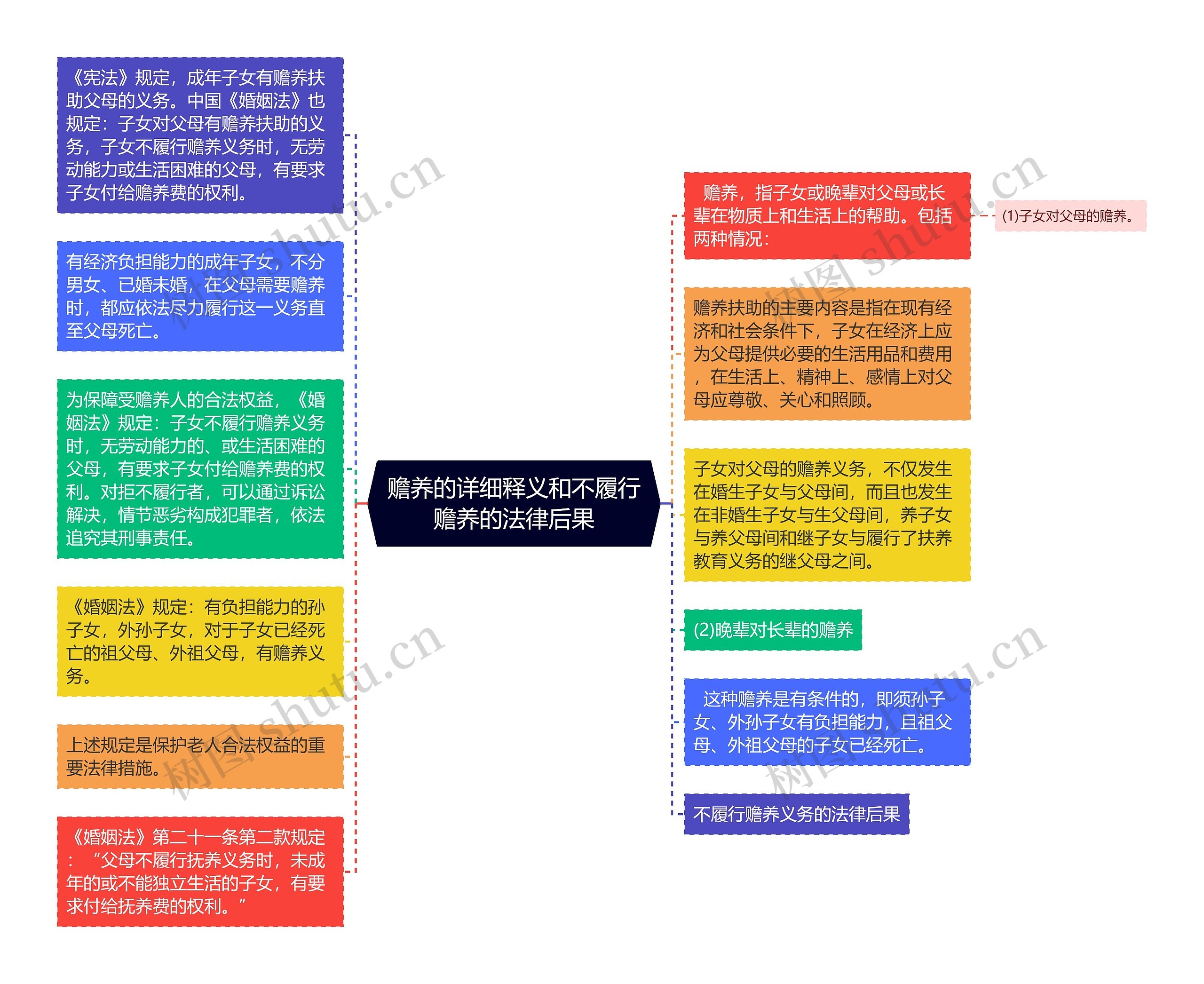 赡养的详细释义和不履行赡养的法律后果