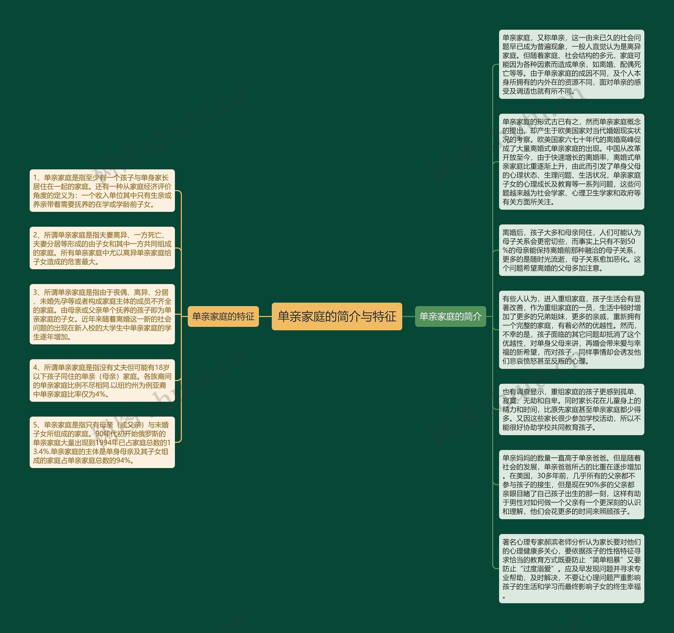 单亲家庭的简介与特征思维导图