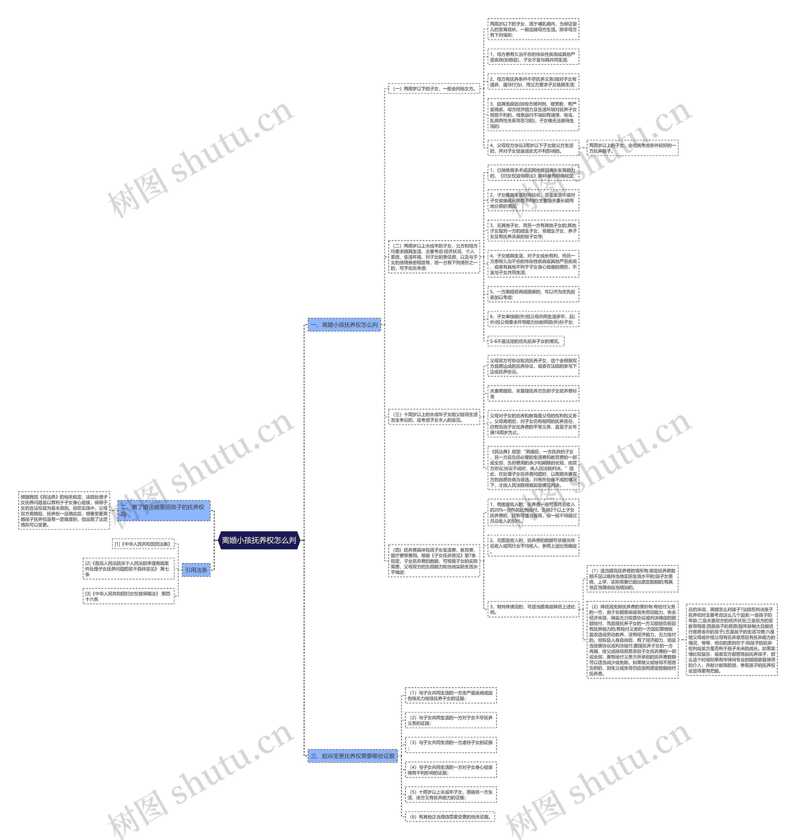 离婚小孩抚养权怎么判 离婚小孩抚养权怎么判