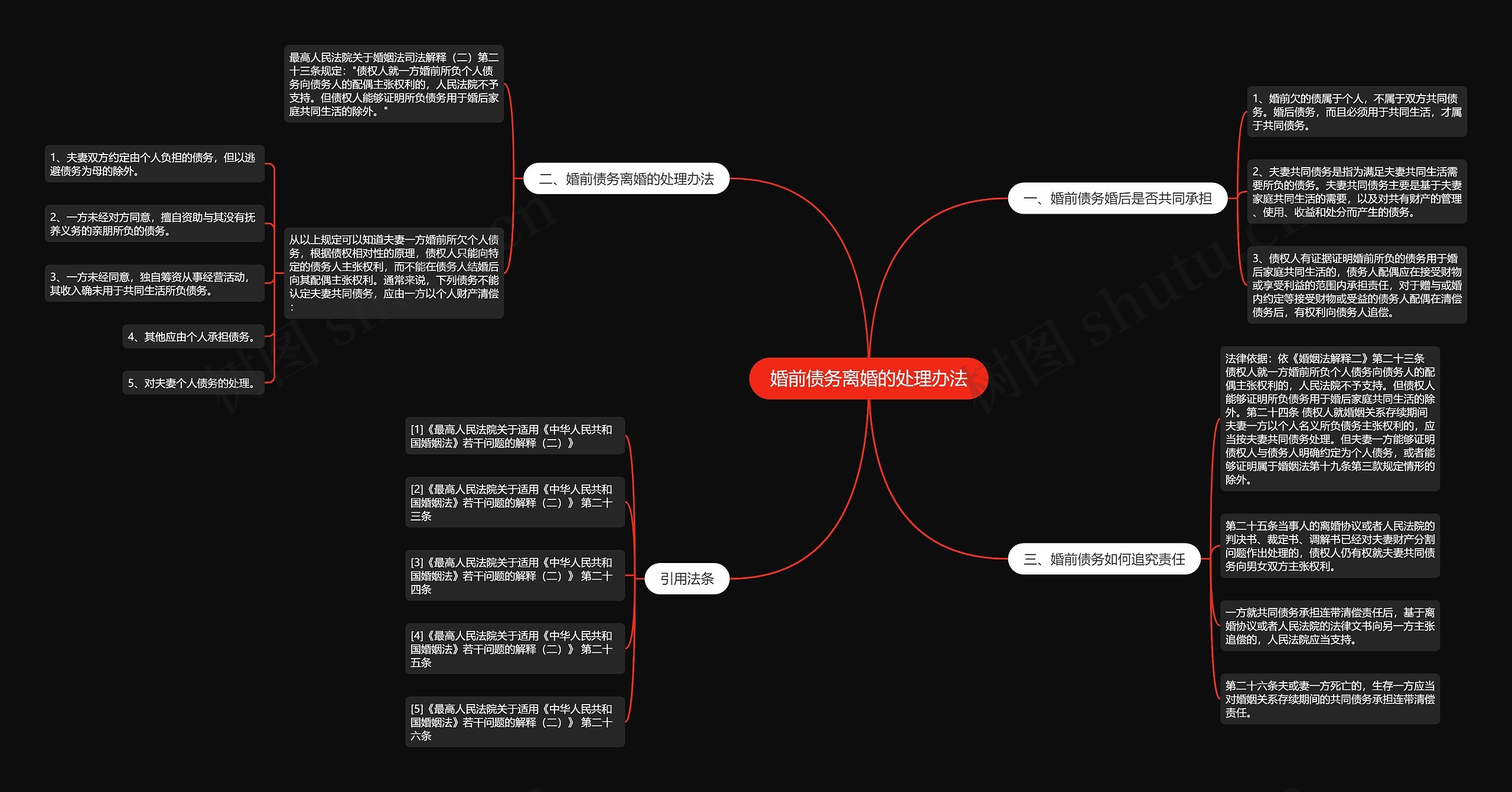 婚前债务离婚的处理办法思维导图