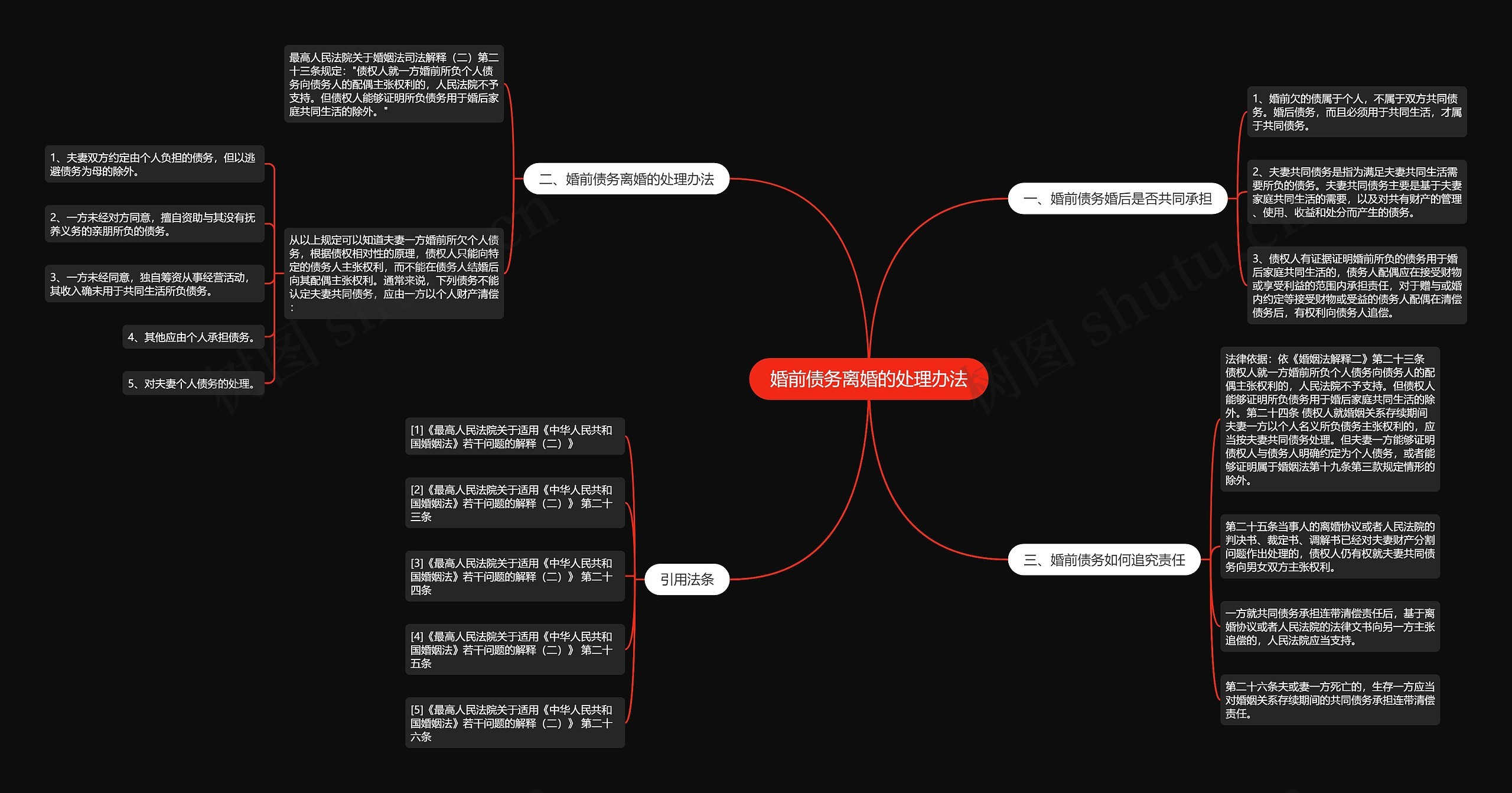 婚前债务离婚的处理办法 婚前债务离婚的处理办法