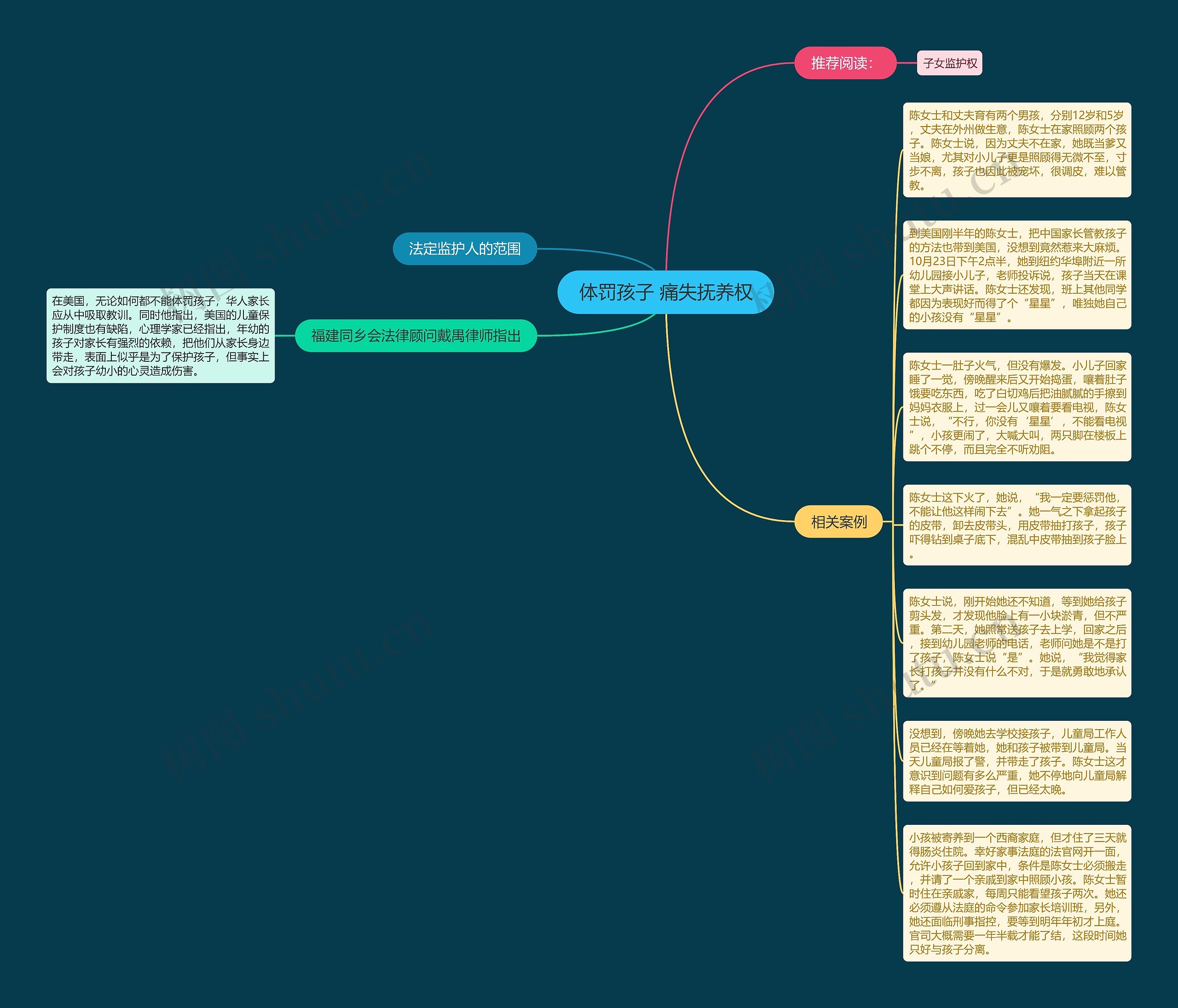 体罚孩子 痛失抚养权思维导图