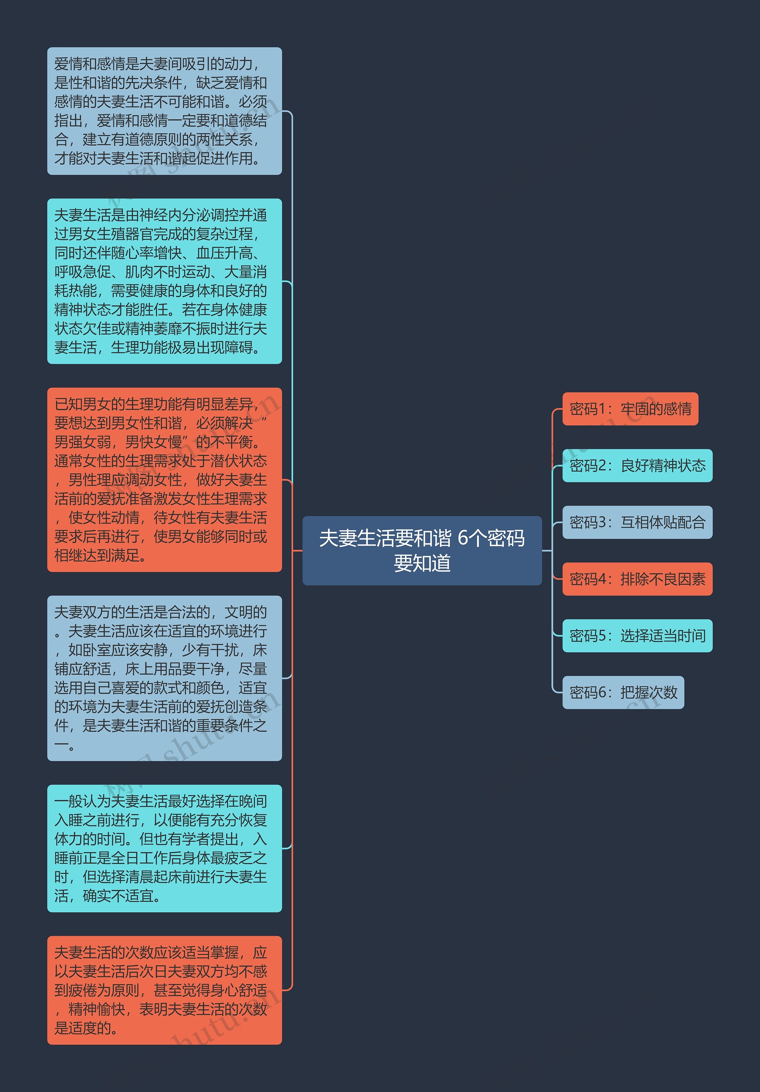 夫妻生活要和谐 6个密码要知道思维导图