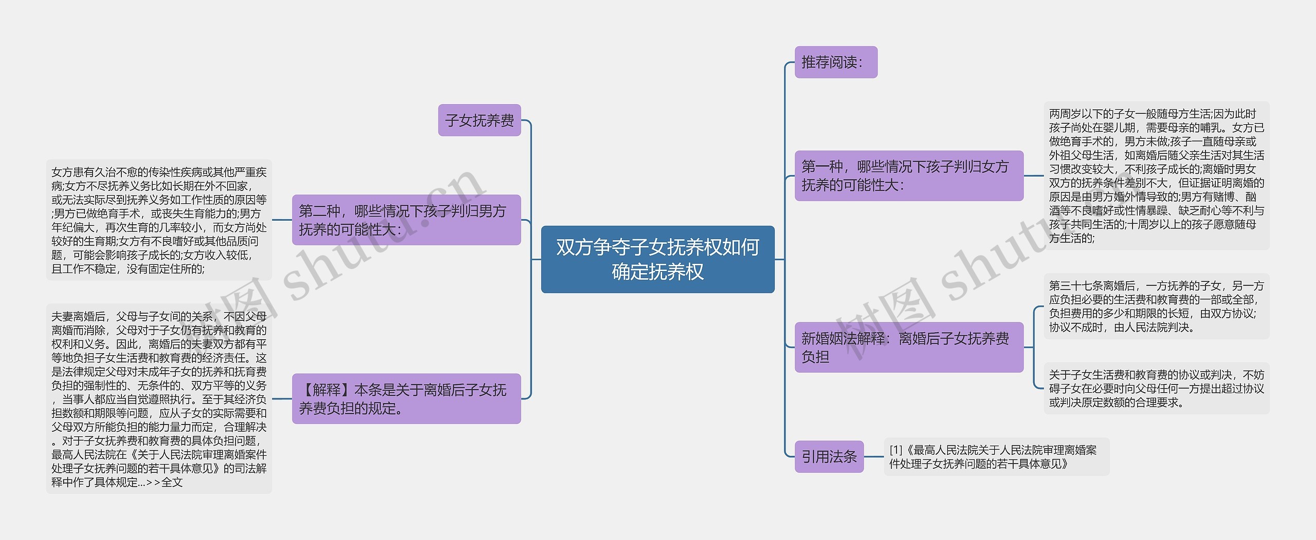 双方争夺子女抚养权如何确定抚养权