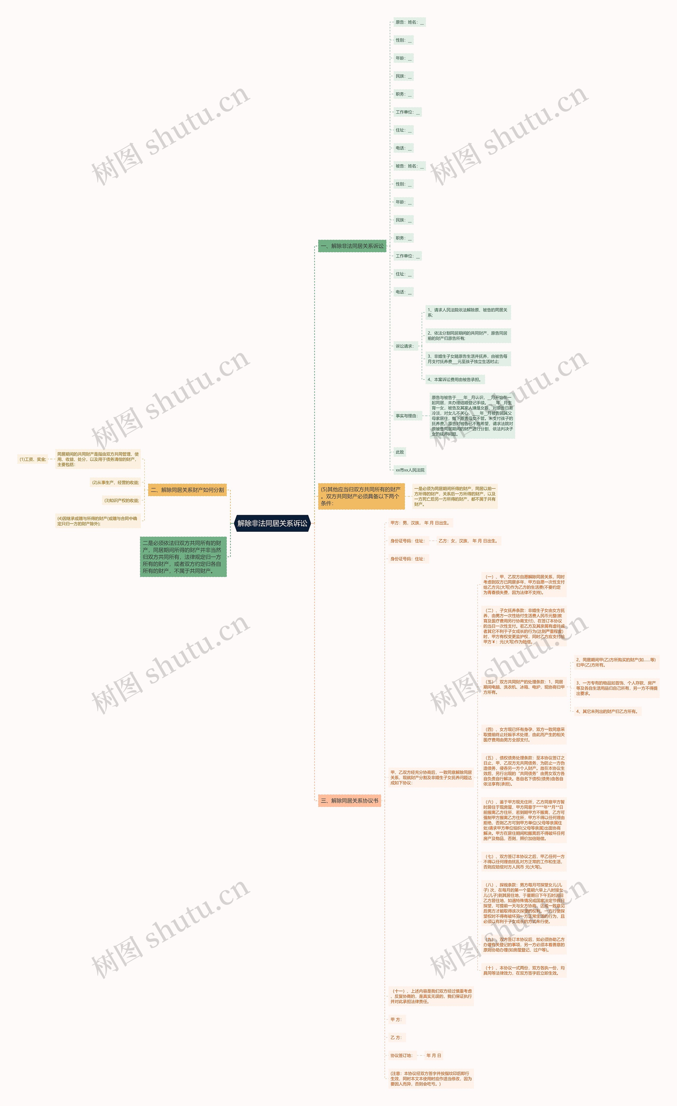 解除非法同居关系诉讼思维导图