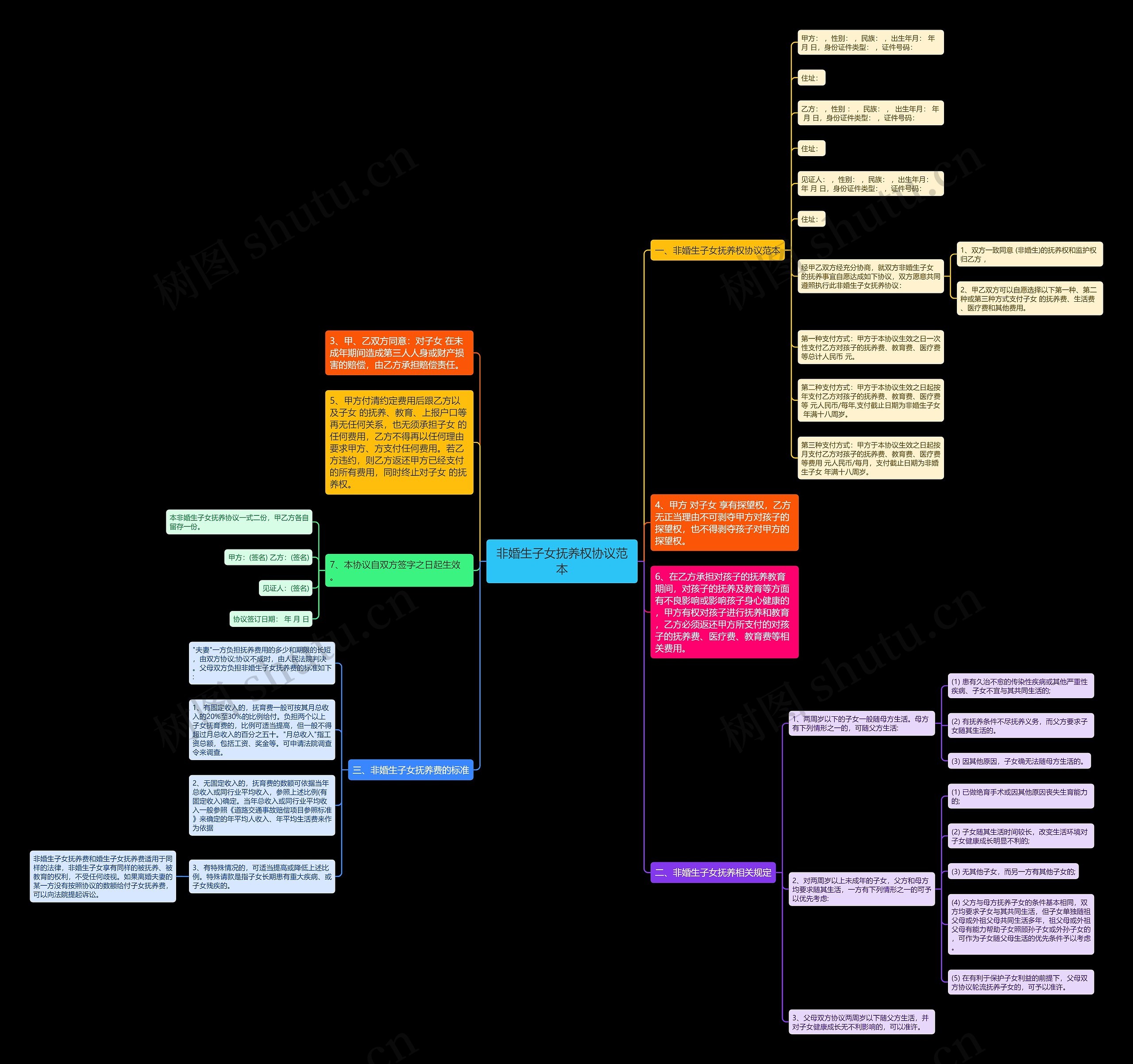 非婚生子女抚养权协议范本 非婚生子女抚养权协议范本