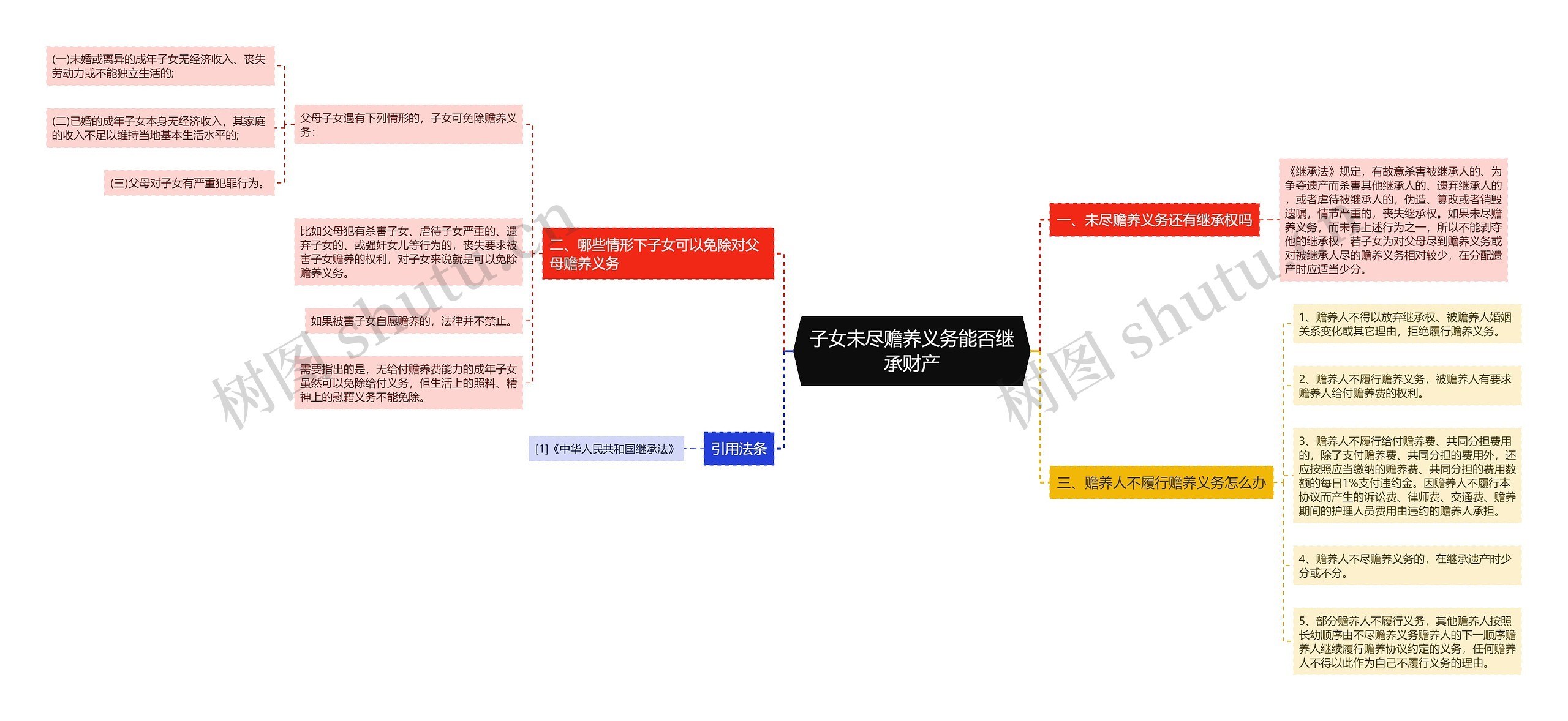 子女未尽赡养义务能否继承财产