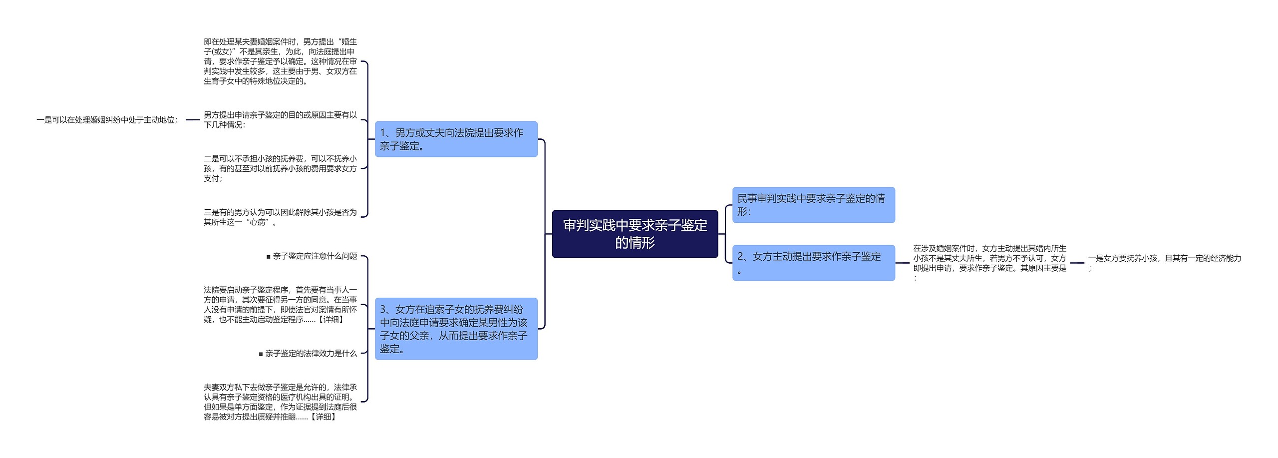 审判实践中要求亲子鉴定的情形