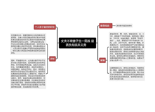 丈夫不育妻子生一男孩 是否负有抚养义务　