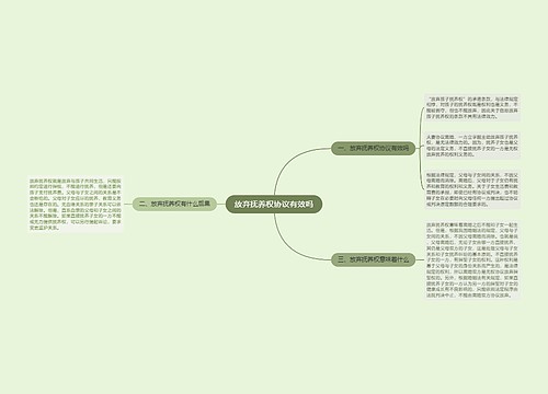 放弃抚养权协议有效吗