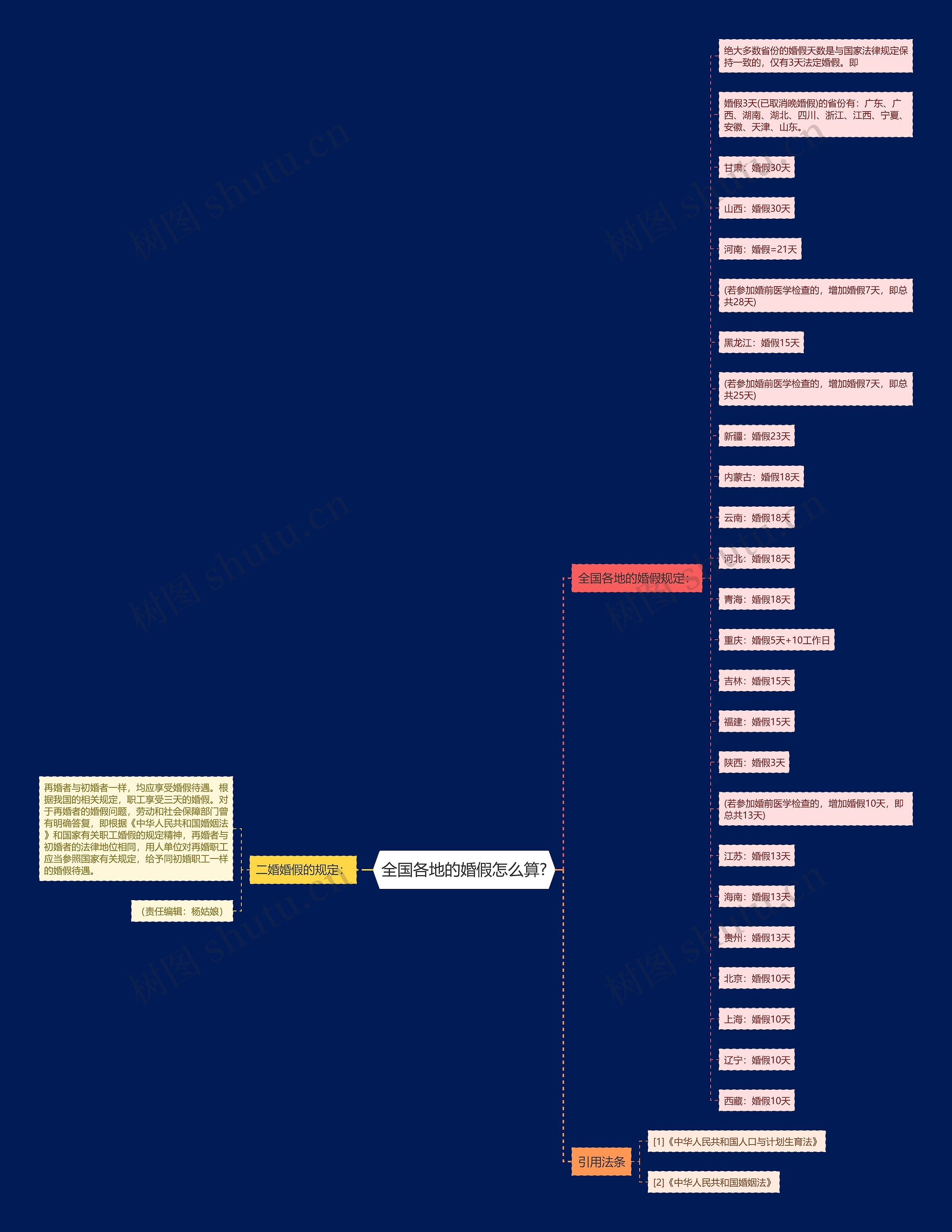 全国各地的婚假怎么算? 全国各地的婚假怎么算?