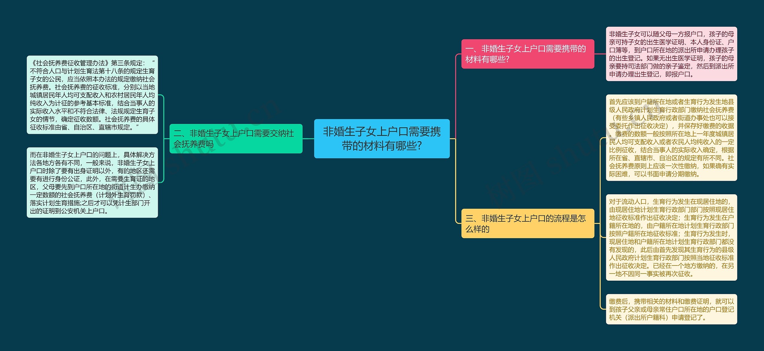 非婚生子女上户口需要携带的材料有哪些?