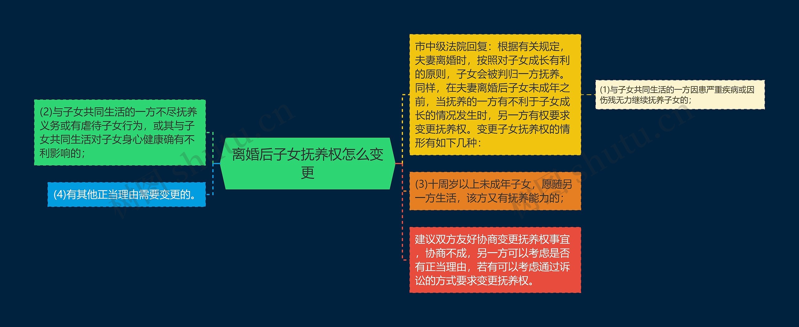 离婚后子女抚养权怎么变更 离婚后子女抚养权怎么变更