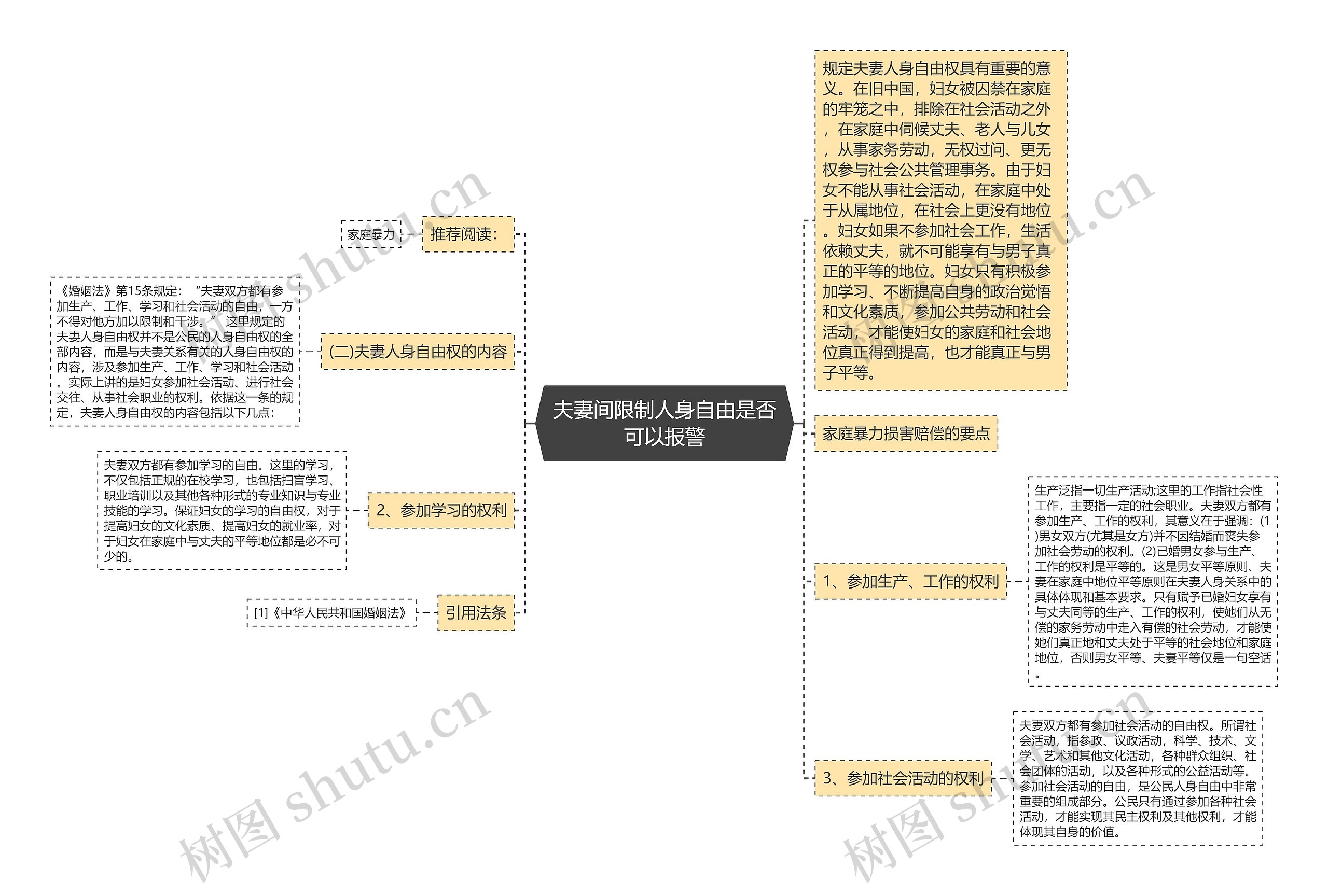 夫妻间限制人身自由是否可以报警