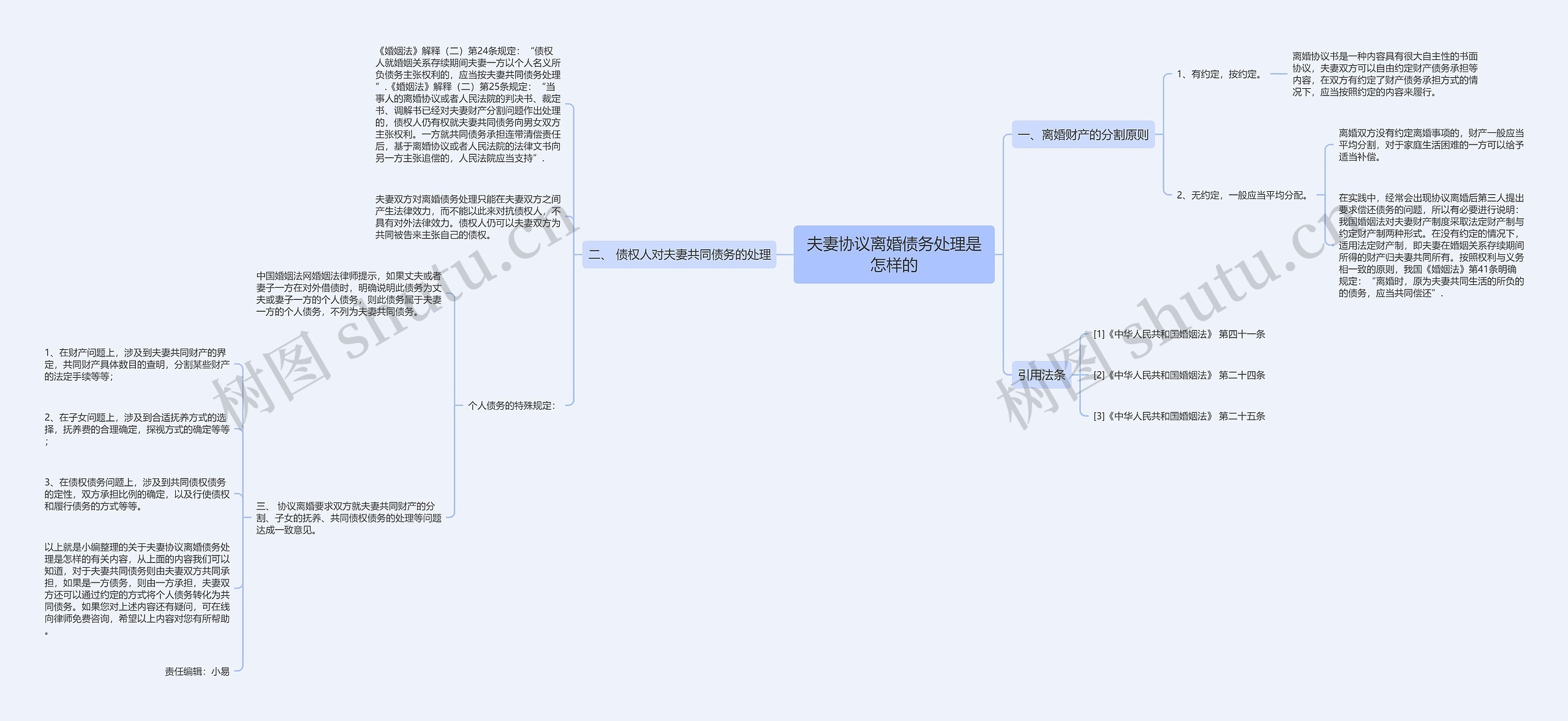 夫妻协议离婚债务处理是怎样的