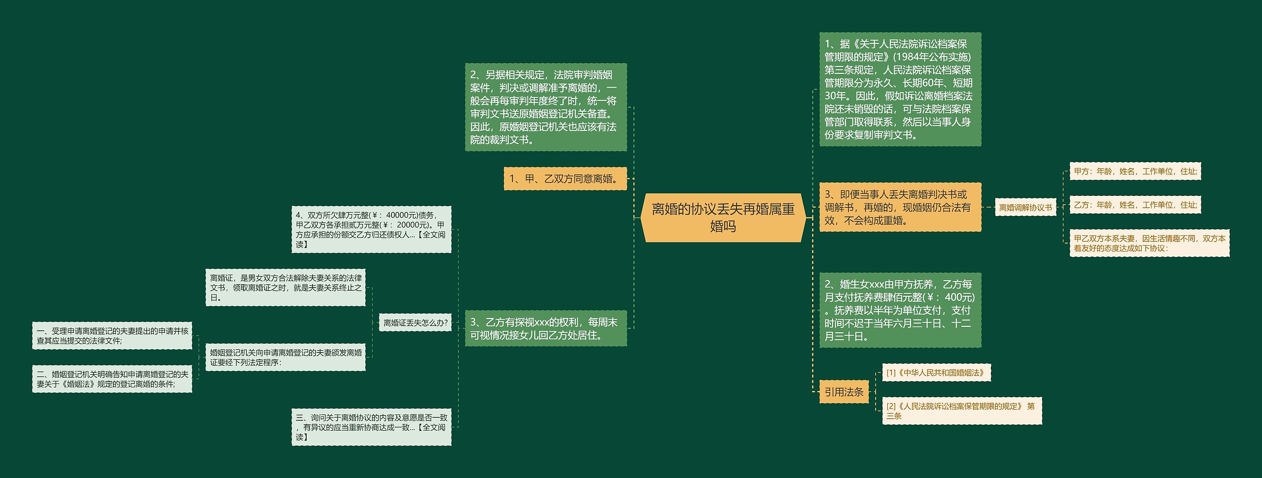 离婚的协议丢失再婚属重婚吗