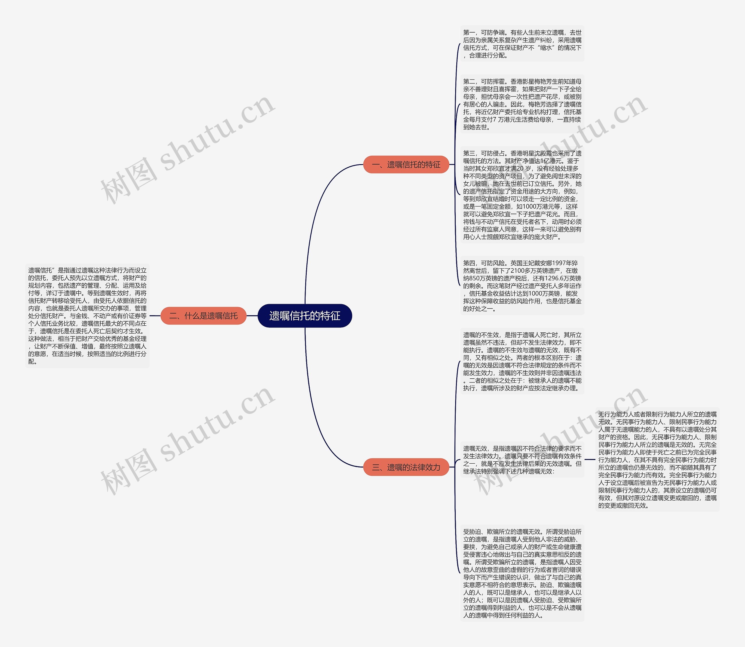 遗嘱信托的特征思维导图