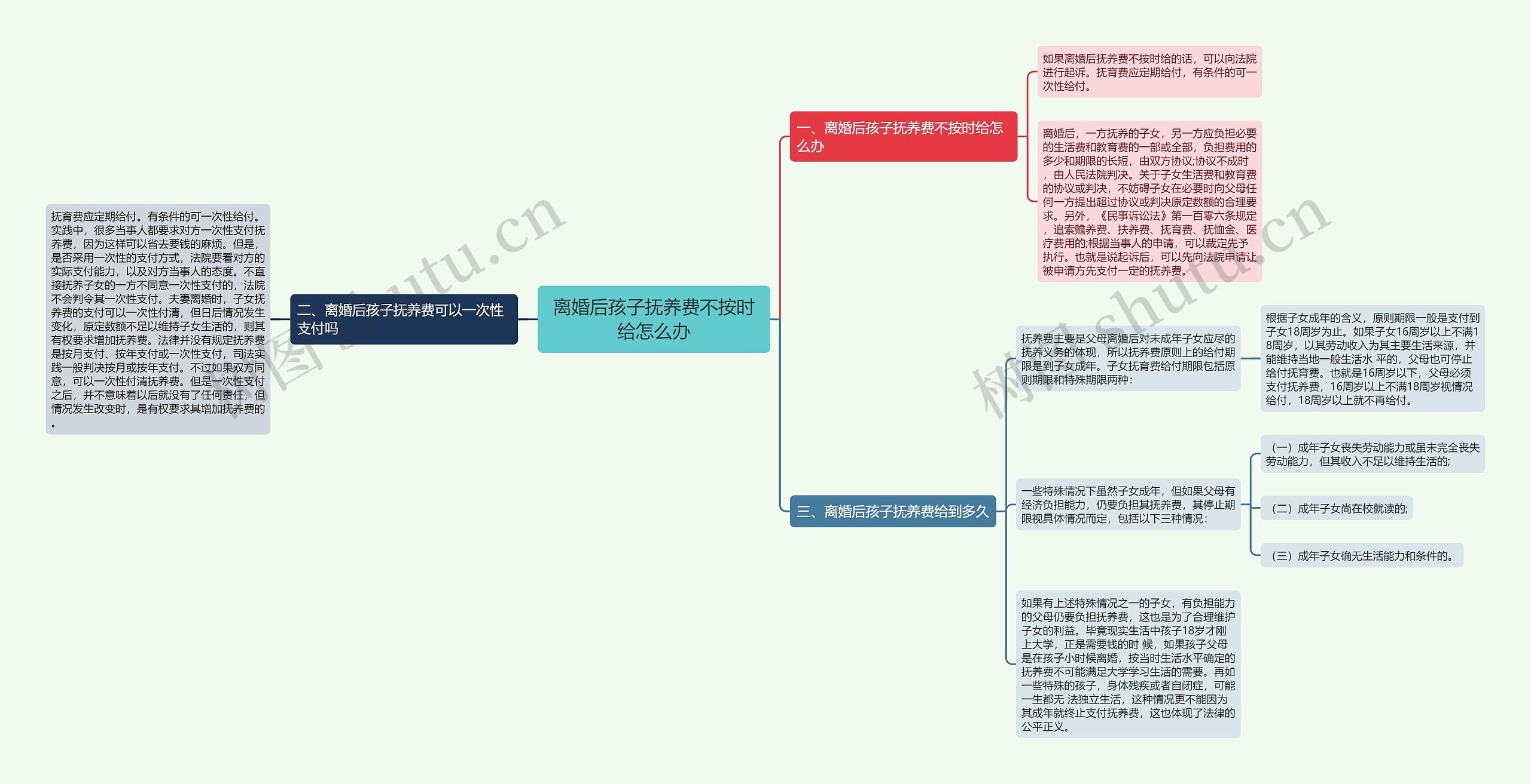 离婚后孩子抚养费不按时给怎么办