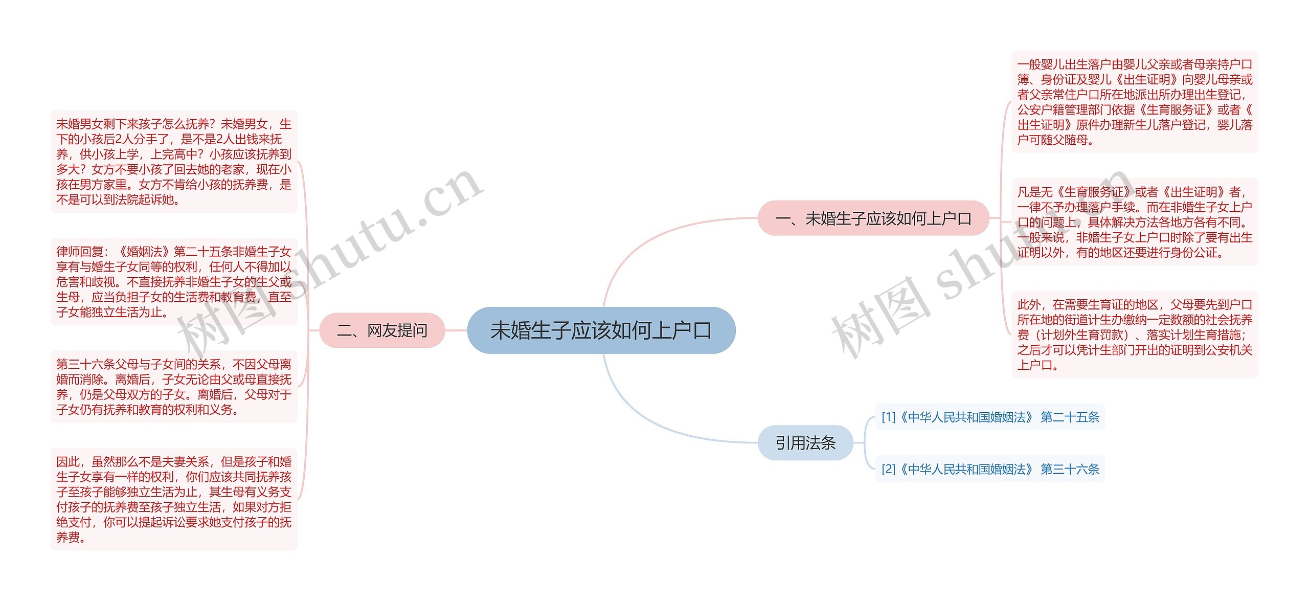 未婚生子应该如何上户口